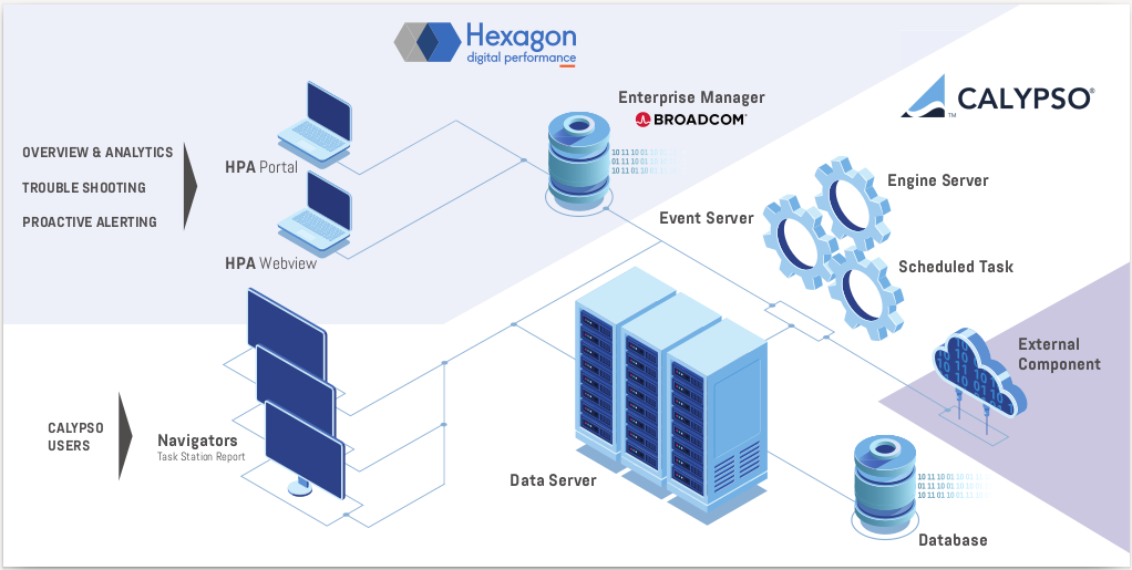 HPA Architecture Design