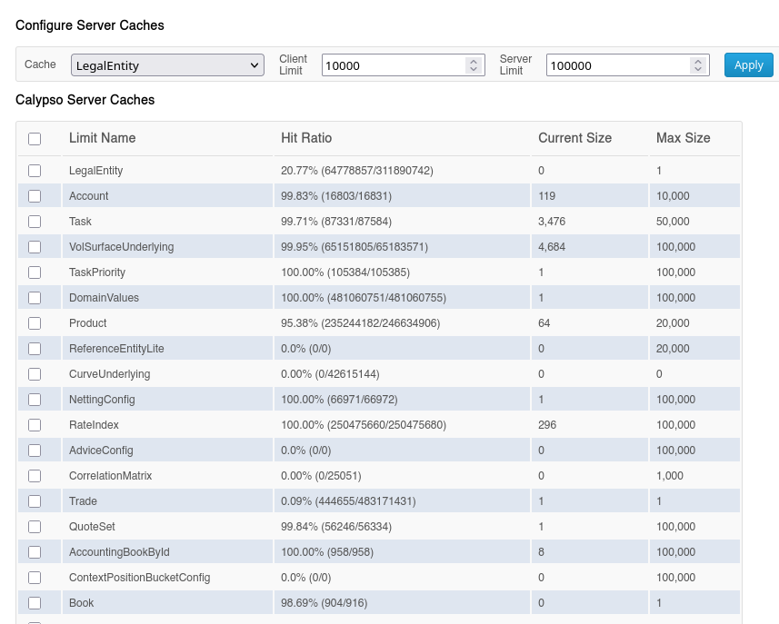 Cache usage