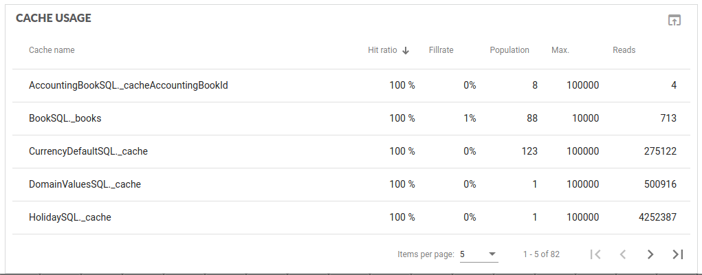 Cache usage