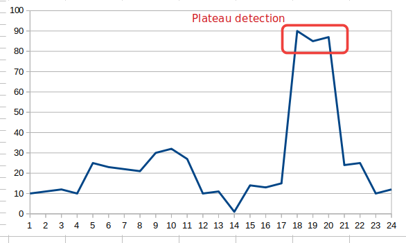 Investigator graph webview