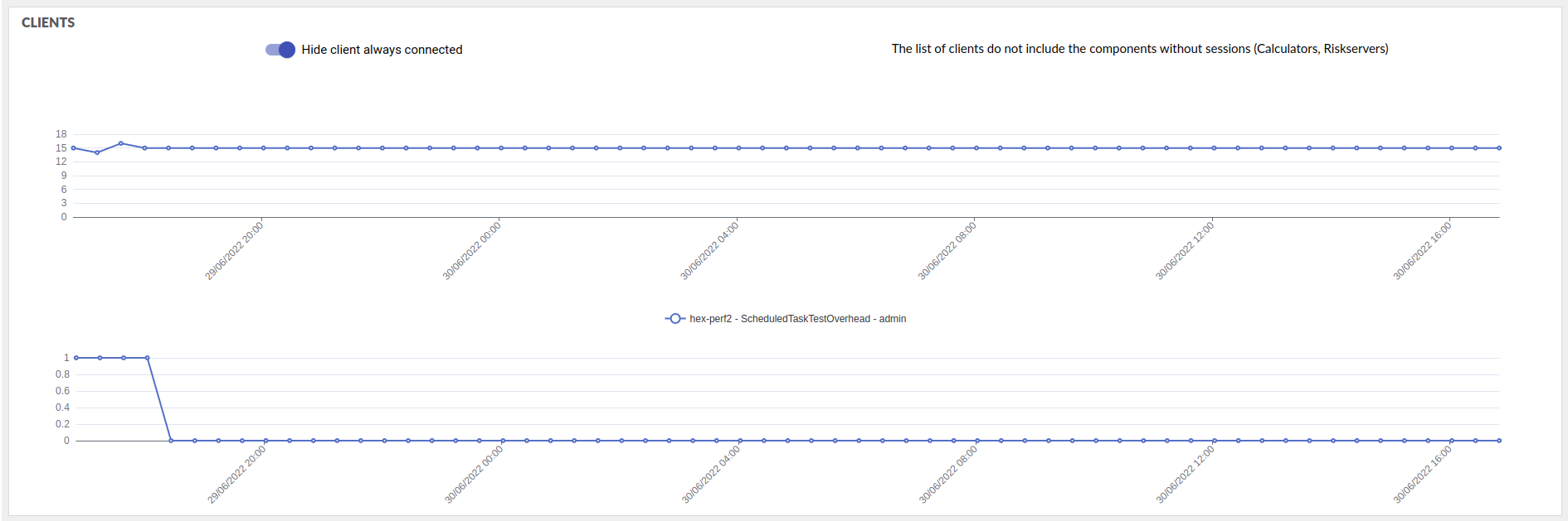 dataserver clients