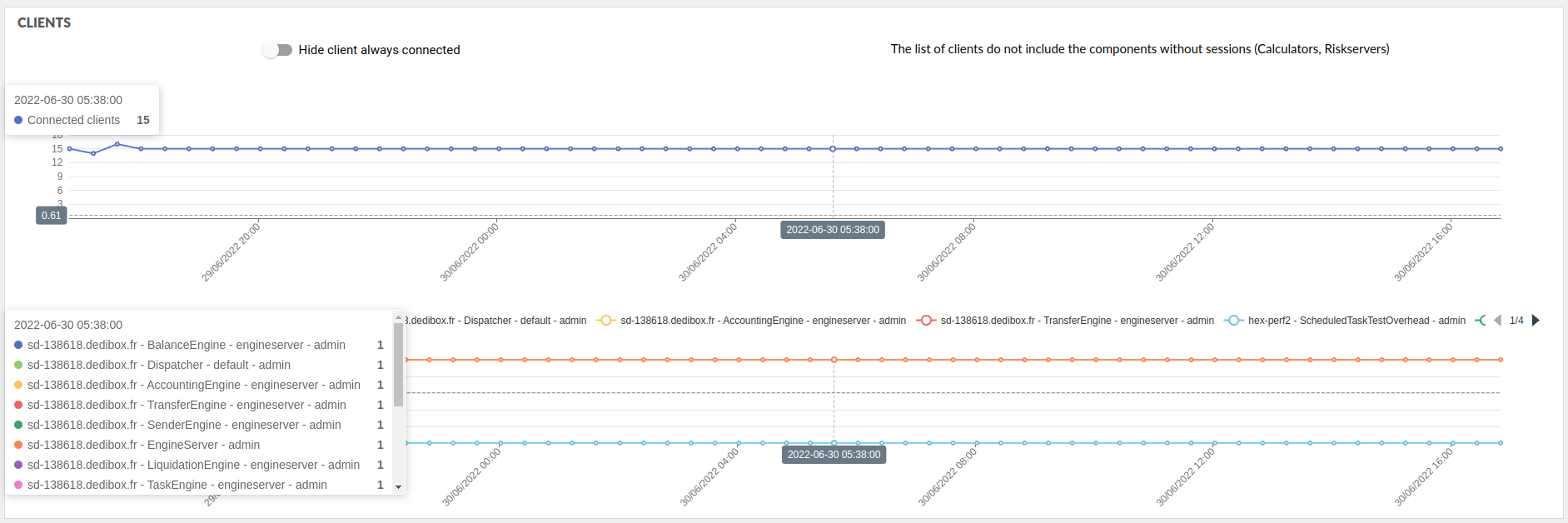 dataserver clients_all