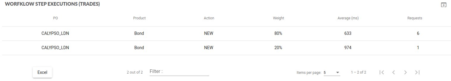 dataserver_workflow_step