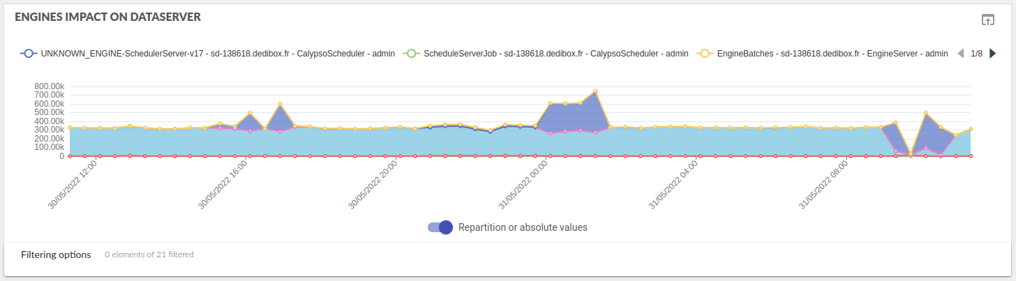 dataserver consumers for engines