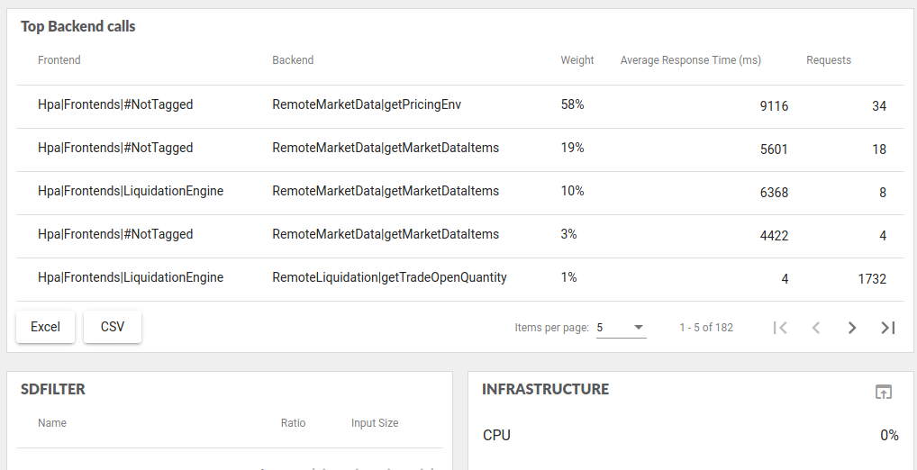 detailed use metrics