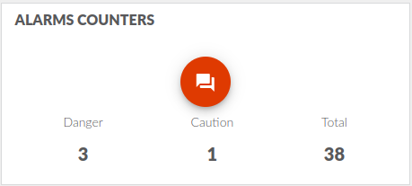 alerts_counters