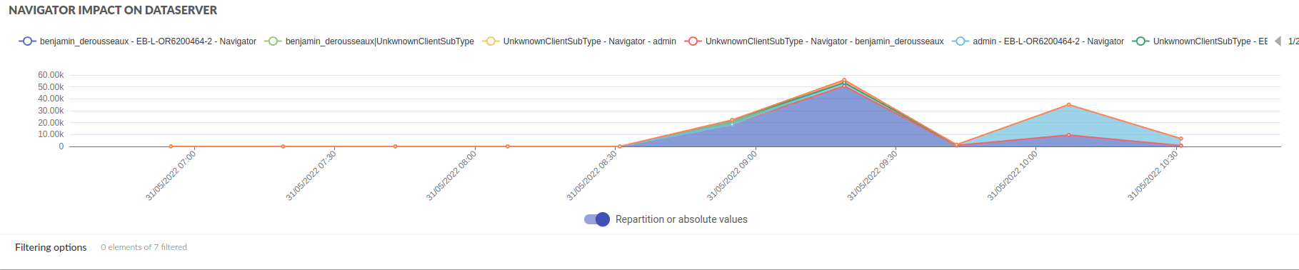 dataserver consumers for navigator