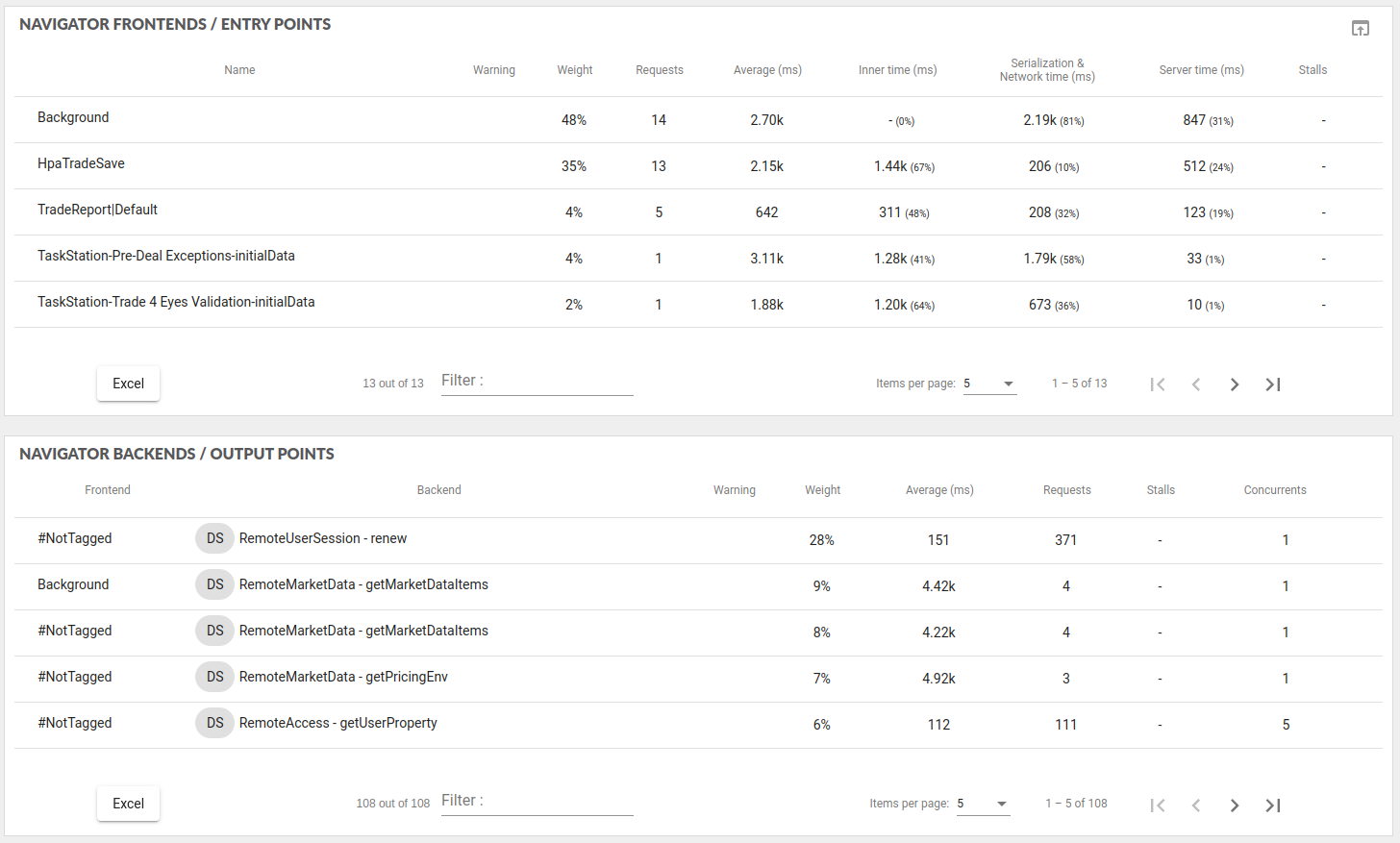 detailed use metrics